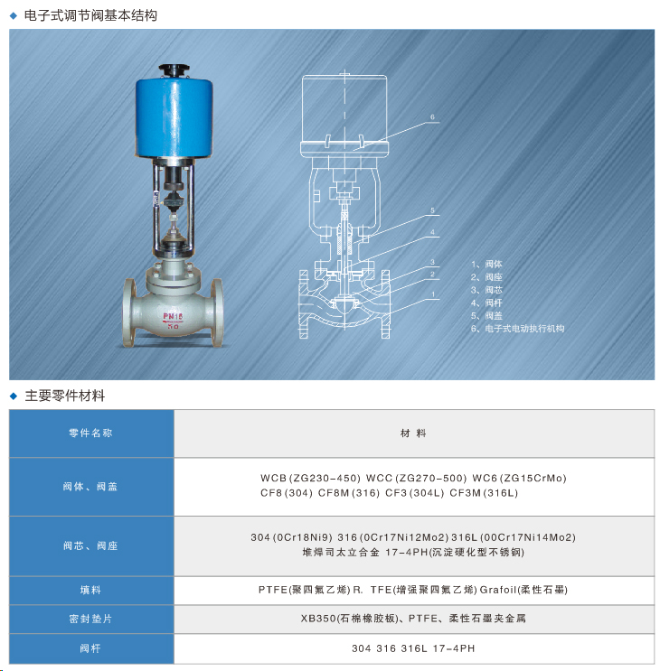202105071310.jpg 電子式調(diào)節(jié)閥.jpg