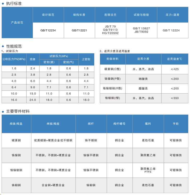 202105078789.jpg 煤氣閘閥.jpg